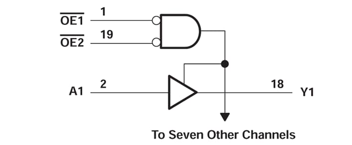 Location Circuit - Texas Instruments SNx4AHC541/SNx4AHC541-Q1 Octal Buffer/Drivers