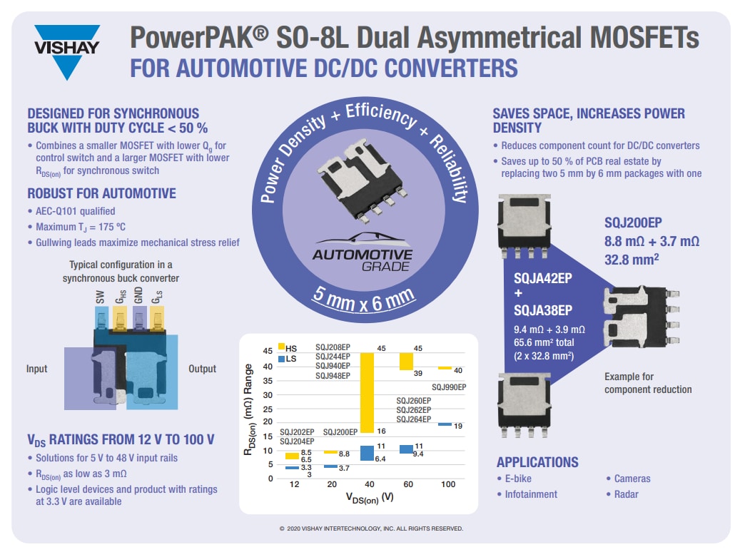 Infographic - Vishay / Siliconix SQ Automotive Power MOSFETs Infographic - Vishay / Siliconix SQ Automotive Power MOSFETs