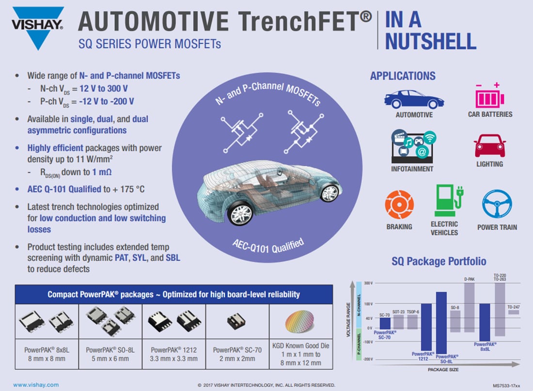 Infographic - Vishay / Siliconix SQ Automotive Power MOSFETs Infographic - Vishay / Siliconix SQ Automotive Power MOSFETs