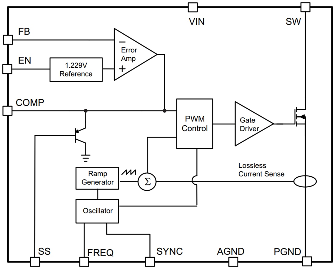 Block Diagram - Texas Instruments TPS55340x/TPS55340-Q1 Switching Regulator Block Diagram - Texas Instruments TPS55340x/TPS55340-Q1 Switching Regulator