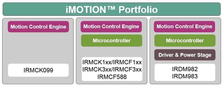 Infineon Technologies iMOTION™ IPM Family Infineon Technologies iMOTION™ IPM Family