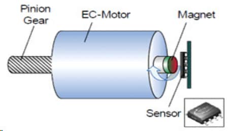 Infineon Technologies TLE5309D Dual GMR/AMR Angle Sensors