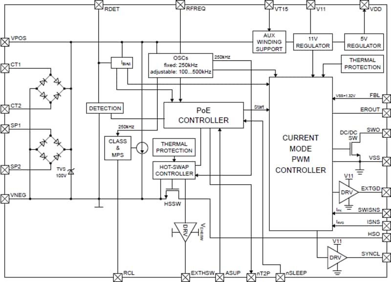 Block Diagram - Skyworks Solutions Inc. Si3406 Power Over Ethernet Plus (PoE+) Device Block Diagram - Skyworks Solutions Inc. Si3406 Power Over Ethernet Plus (PoE+) Device