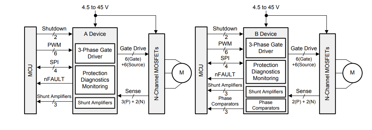 Schematic - Texas Instruments DRV3245E-Q1 3-phase Automotive Gate Driver Unit