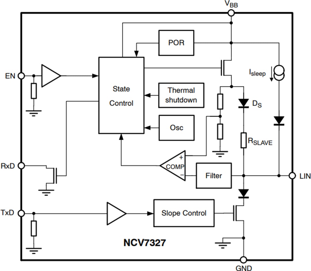 NCV7327 StandAlone LIN Transceiver onsemi Mouser