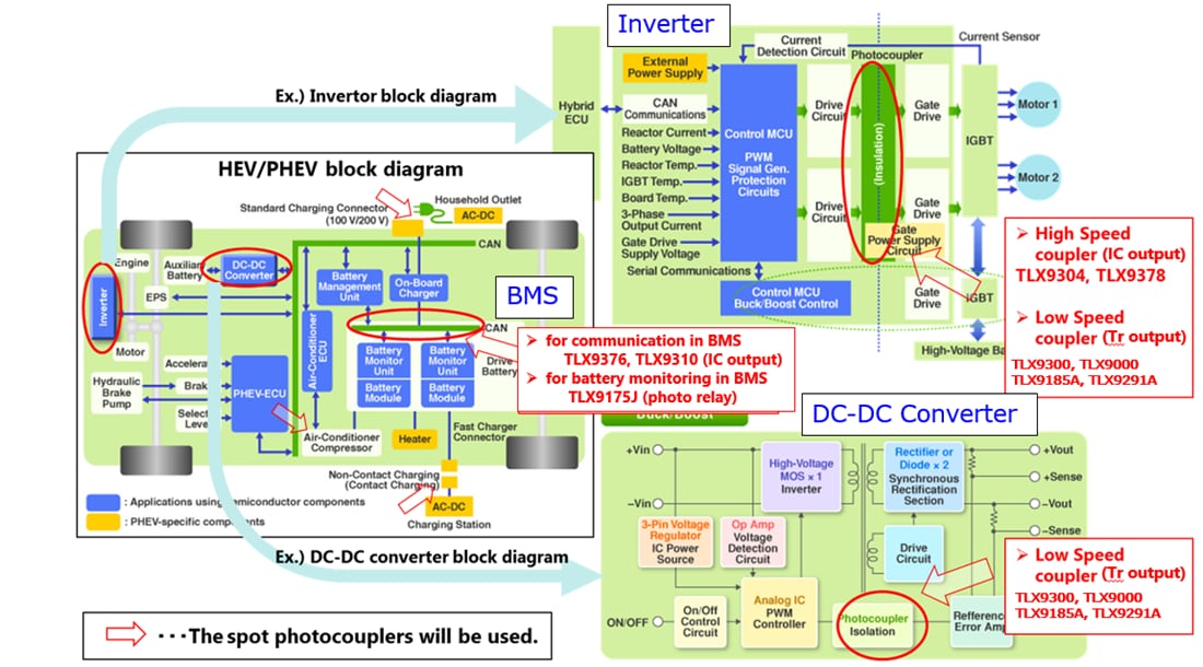 Block Diagram - Toshiba Automotive Photocouplers & Photorelays