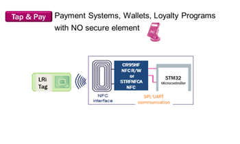 Chart - STMicroelectronics Near Field Communication Application Solutions
