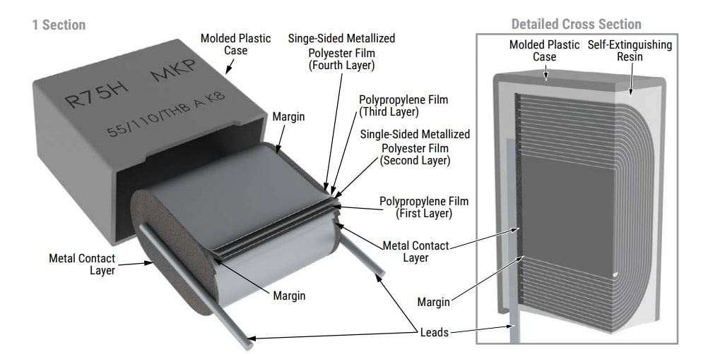 Chart - KEMET R75H AEC-Q200 Film Capacitors Chart - KEMET R75H AEC-Q200 Film Capacitors