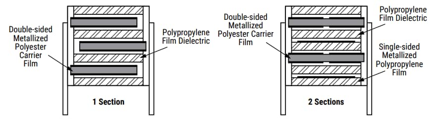 Chart - KEMET R75H AEC-Q200 Film Capacitors Chart - KEMET R75H AEC-Q200 Film Capacitors