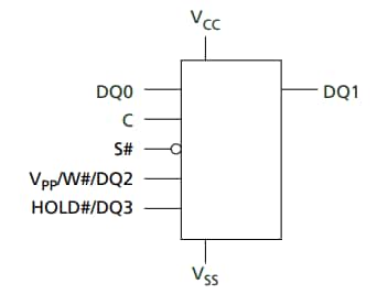 Alliance Memory N25Q0x SPI NOR FLASH Memory Devices Alliance Memory N25Q0x SPI NOR FLASH Memory Devices