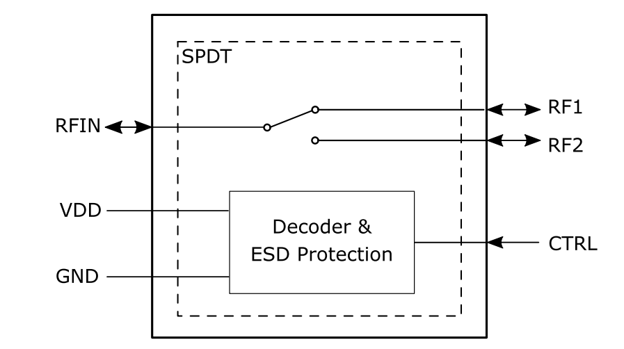Block Diagram - Infineon Technologies BGS12WN6 Wideband SPDT Diversity Switch
