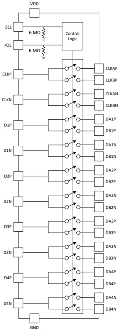 Texas Instruments TMUX646 10-Channel MIPI Switch