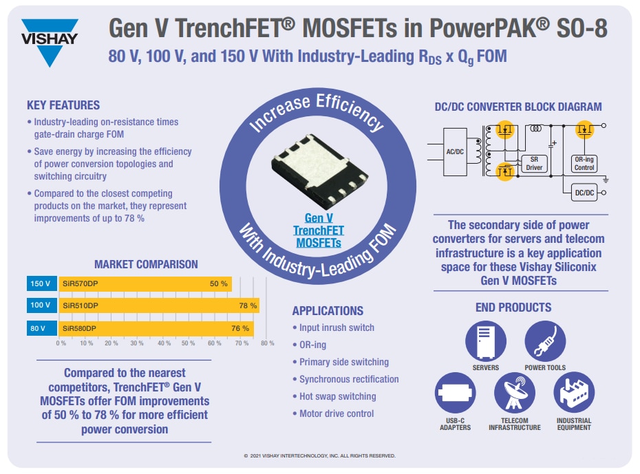 Infographic - Vishay / Siliconix TrenchFET® Gen V Power MOSFETs with VDS