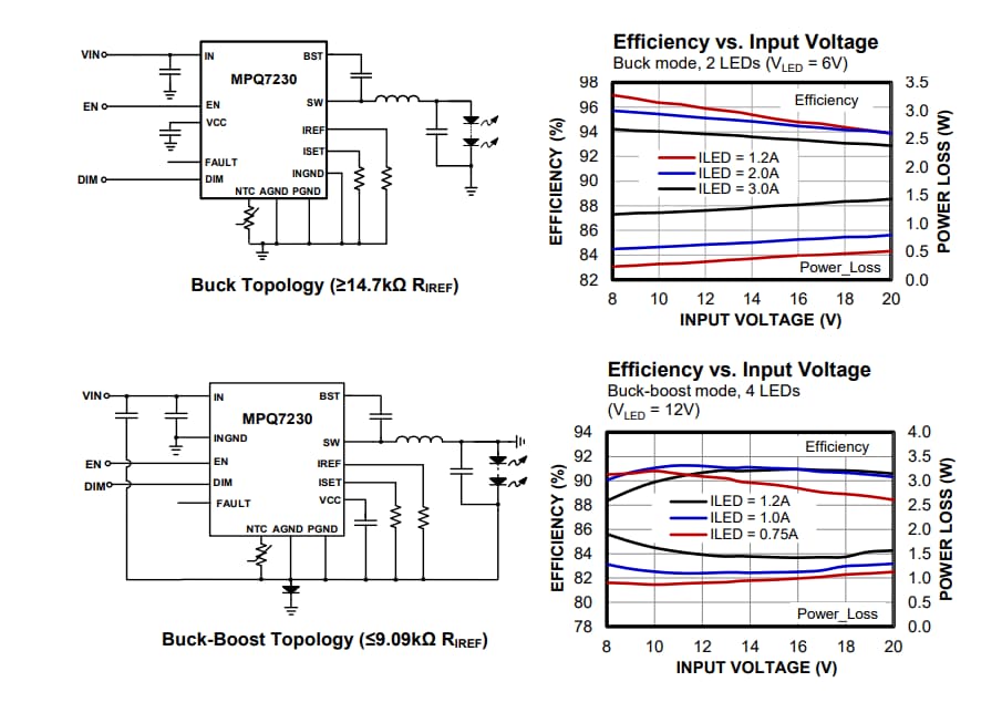Application Circuit Diagram - Monolithic Power Systems (MPS) MPQ7230 Buck-Boost/Buck Automotive LED Drivers