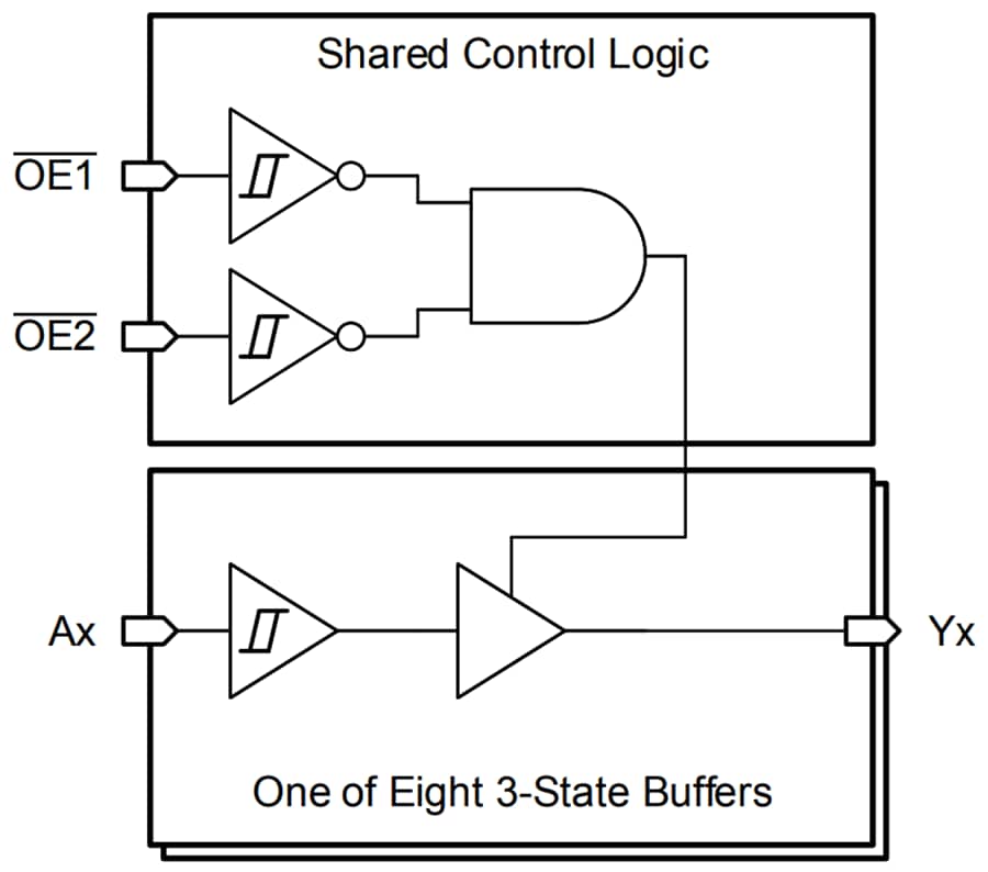 Block Diagram - Texas Instruments SN74HCS541/SN74HCS541-Q1 Buffer & Line Drivers Block Diagram - Texas Instruments SN74HCS541/SN74HCS541-Q1 Buffer & Line Drivers