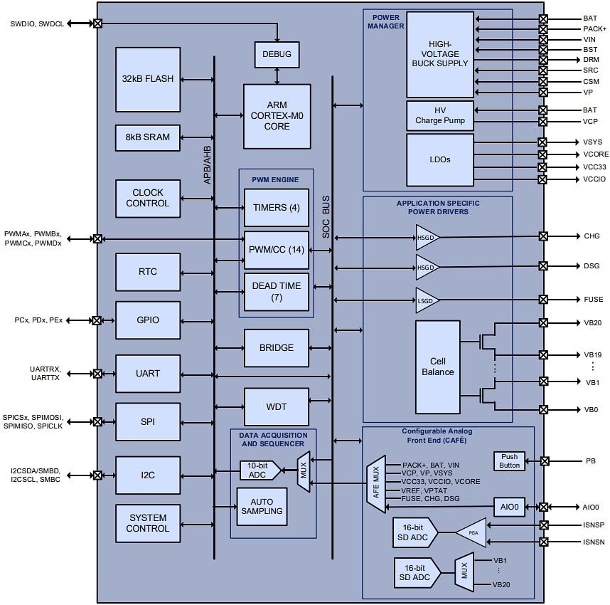Block Diagram - Qorvo PAC22140 Smart BMS with 32kB Flash & 8kB SRAM Block Diagram - Qorvo PAC22140 Smart BMS with 32kB Flash & 8kB SRAM