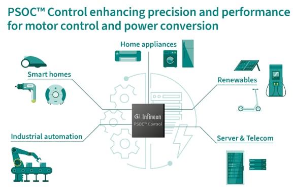 Infineon Technologies PSOC™ Control C3 Microcontrollers