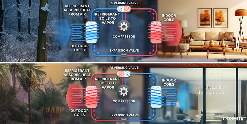 onsemi Heat Pumps