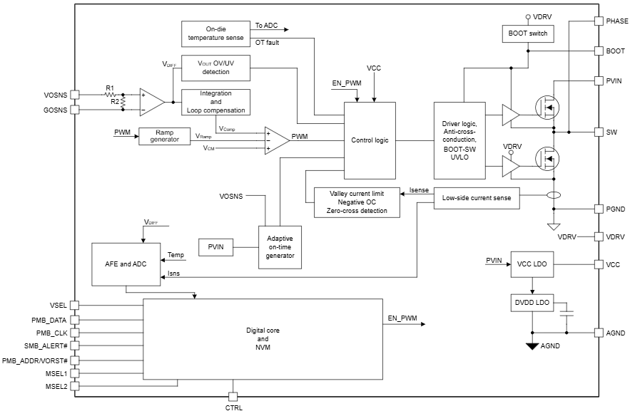 Block Diagram - Texas Instruments TPS546B25/TPS546B25W Synchronous Buck Converters