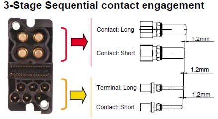 Hirose PS2 Series Heavy Duty Power Connectors Power Contacts 3 Stage