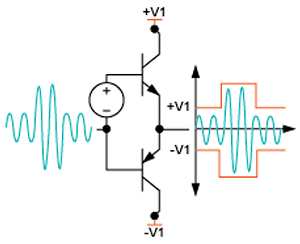 Class H audio amp Class H audio amp