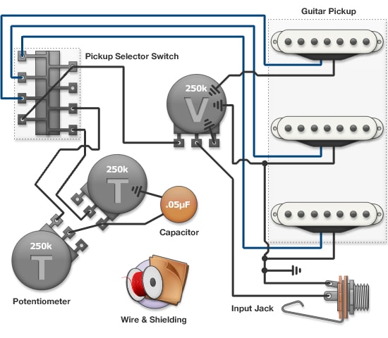 Guitar on sale electronics wiring