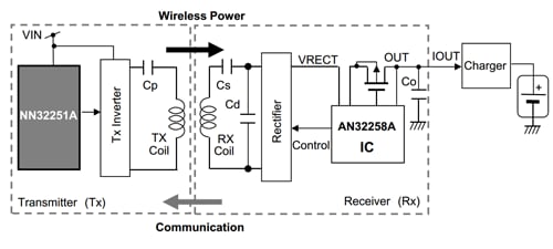 Wearables Add Fuel to the Wireless Charging Market Figure 4