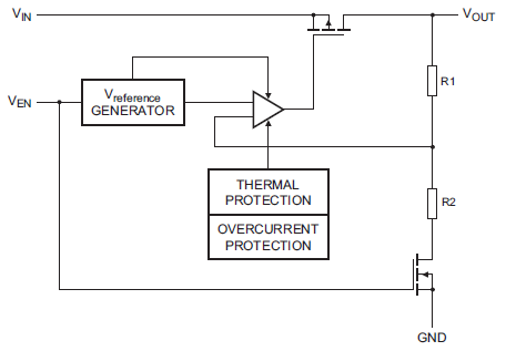Block Diagram