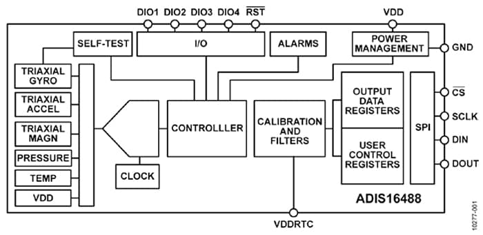 The Six Degrees of Motion Measurement