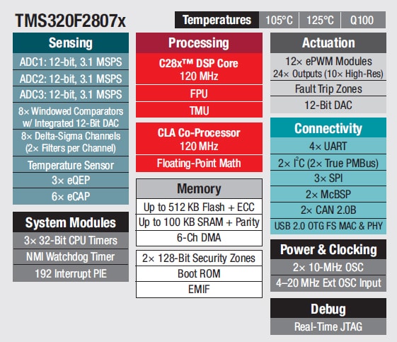 Texas Instruments C2000 Delfino