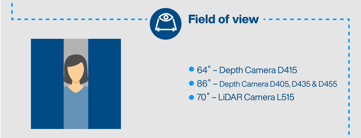 Intel RealSense&trade; Technology Infographic